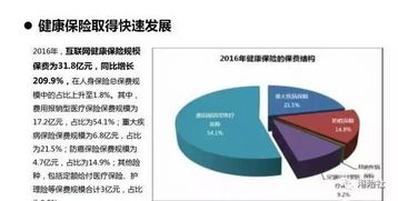 互聯網保險營銷 讓靈魂從此不再下跪