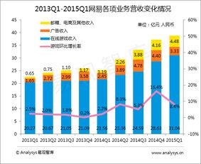 易觀大數據分析 互聯網數據服務行業的掘金之路