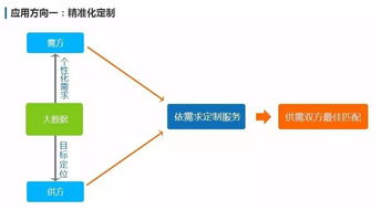 大數據 追溯萬物，連接未來——從概念到應用，探索廣州三拓識別技術的實踐
